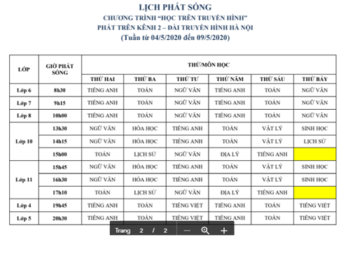 Lịch phats sóng avf nội dung bài dạy trên truyền hình từ 04/05-09/05/2020